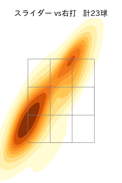 椋木 蓮 配球ヒートマップ(2025年rs月)