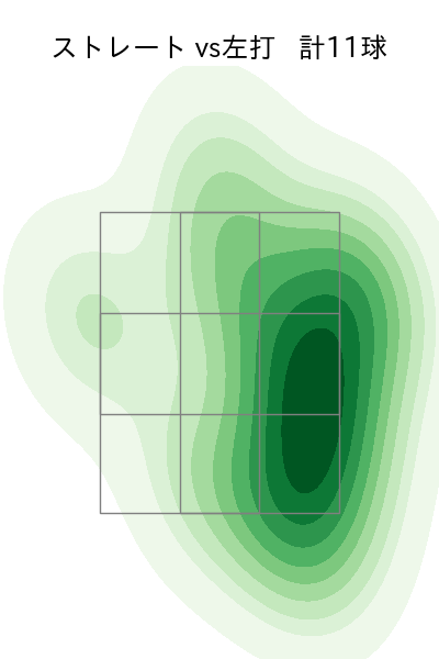 平野 佳寿 配球ヒートマップ(2025年rs月)