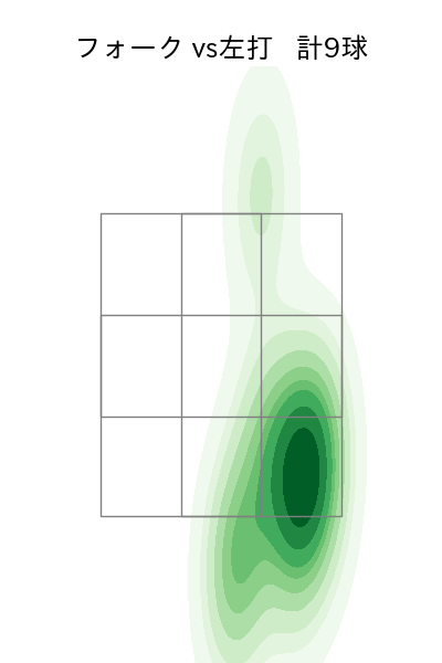 平野 佳寿 配球ヒートマップ(2025年rs月)