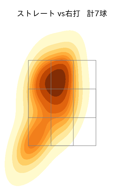 平野 佳寿 配球ヒートマップ(2025年rs月)