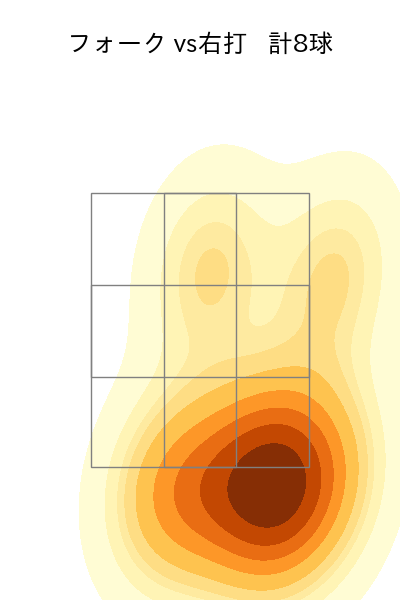 平野 佳寿 配球ヒートマップ(2025年rs月)