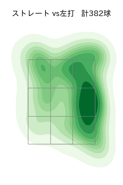 曽谷 龍平 配球ヒートマップ(2025年rs月)