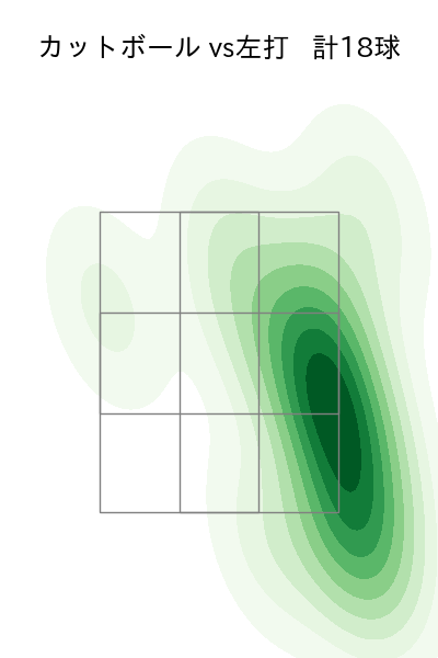 曽谷 龍平 配球ヒートマップ(2025年rs月)