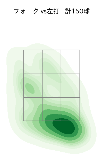 曽谷 龍平 配球ヒートマップ(2025年rs月)