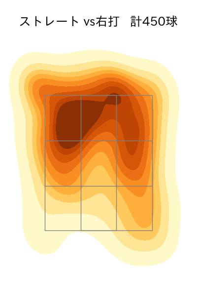 曽谷 龍平 配球ヒートマップ(2025年rs月)