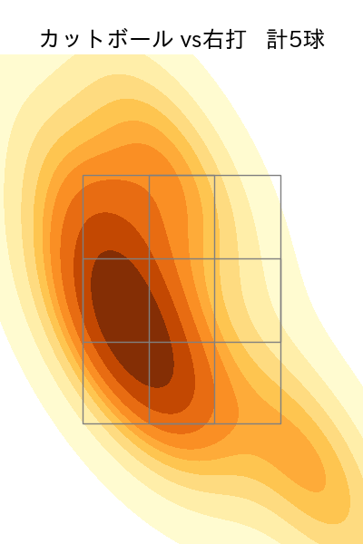 曽谷 龍平 配球ヒートマップ(2025年rs月)