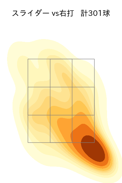 曽谷 龍平 配球ヒートマップ(2025年rs月)