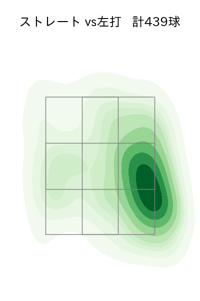 宮城 大弥 配球ヒートマップ(2025年rs月)