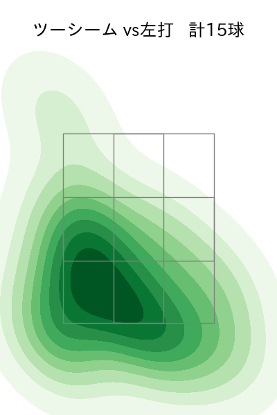 宮城 大弥 配球ヒートマップ(2025年rs月)