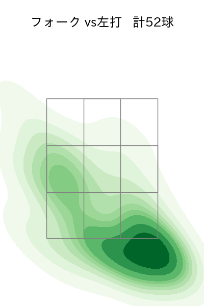 宮城 大弥 配球ヒートマップ(2025年rs月)