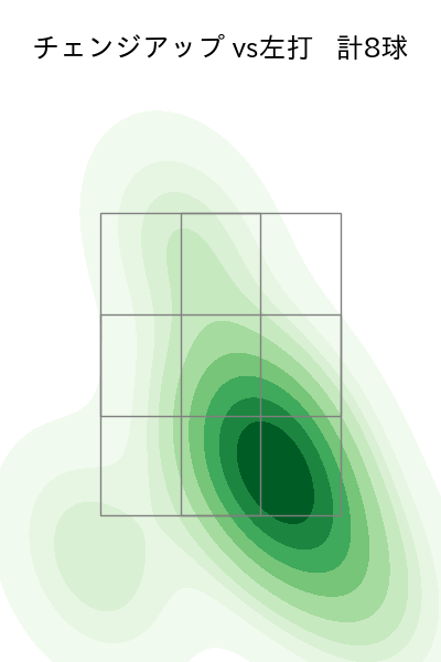 宮城 大弥 配球ヒートマップ(2025年rs月)
