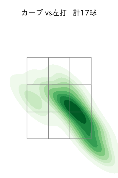 宮城 大弥 配球ヒートマップ(2025年rs月)