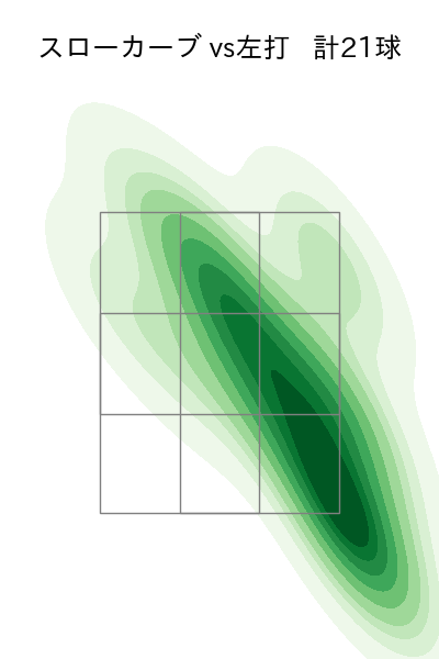 宮城 大弥 配球ヒートマップ(2025年rs月)