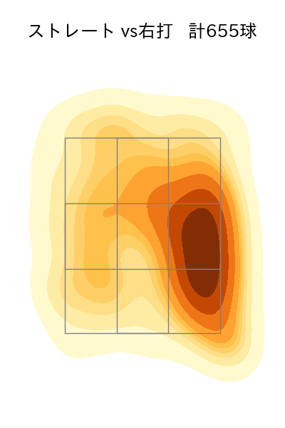 宮城 大弥 配球ヒートマップ(2025年rs月)