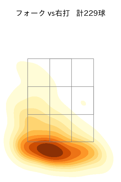 宮城 大弥 配球ヒートマップ(2025年rs月)