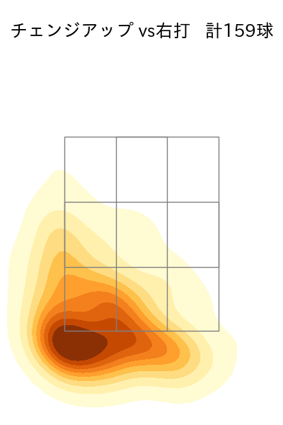 宮城 大弥 配球ヒートマップ(2025年rs月)