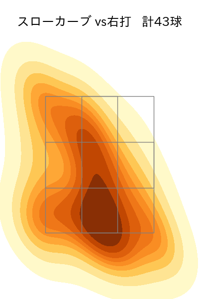 宮城 大弥 配球ヒートマップ(2025年rs月)
