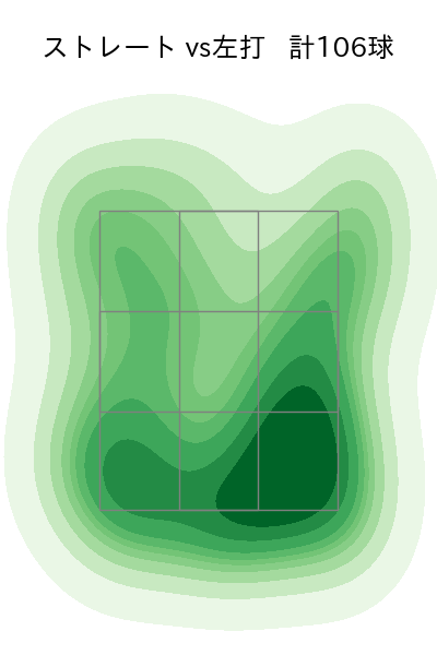 山岡 泰輔 配球ヒートマップ(2025年rs月)