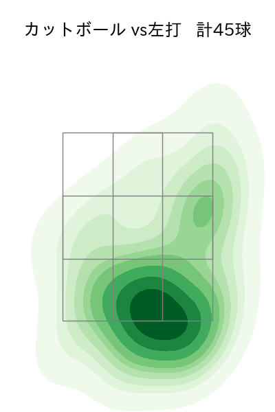 山岡 泰輔 配球ヒートマップ(2025年rs月)