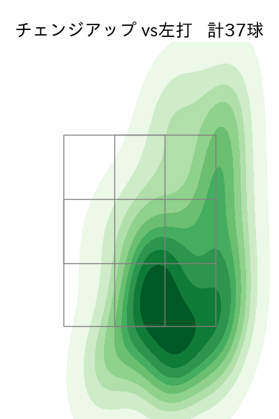 山岡 泰輔 配球ヒートマップ(2025年rs月)