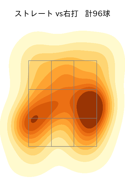 山岡 泰輔 配球ヒートマップ(2025年rs月)