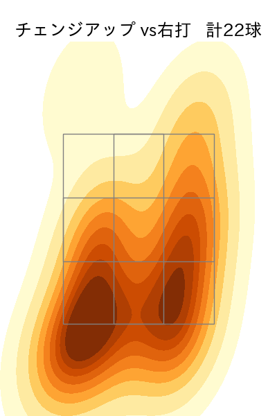 山岡 泰輔 配球ヒートマップ(2025年rs月)