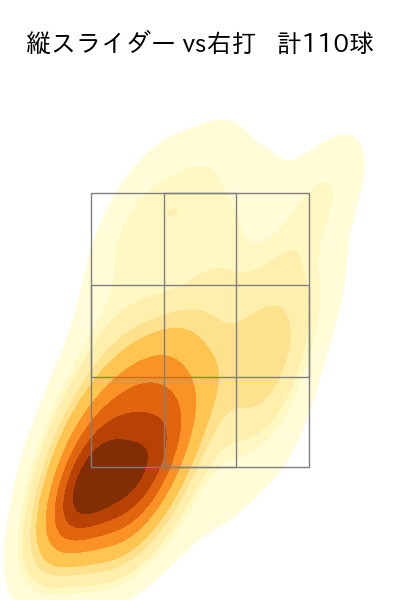 山岡 泰輔 配球ヒートマップ(2025年rs月)