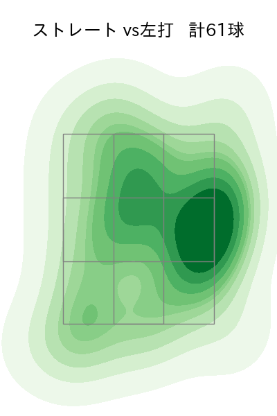 阿部 翔太 配球ヒートマップ(2025年rs月)