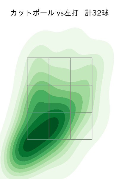 阿部 翔太 配球ヒートマップ(2025年rs月)