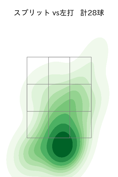 阿部 翔太 配球ヒートマップ(2025年rs月)