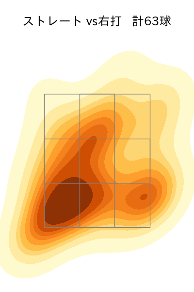 阿部 翔太 配球ヒートマップ(2025年rs月)