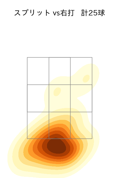 阿部 翔太 配球ヒートマップ(2025年rs月)
