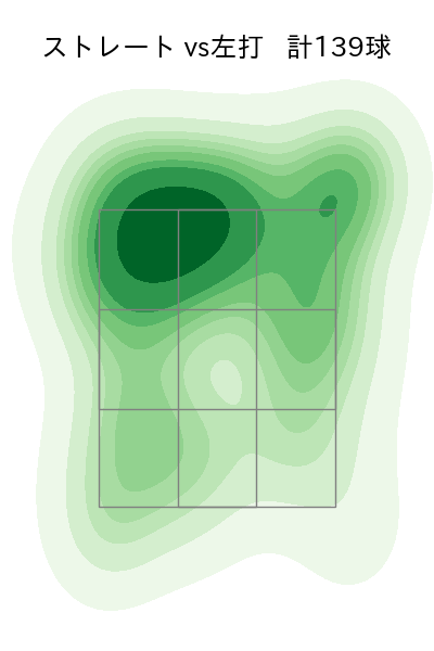 山﨑 颯一郎 配球ヒートマップ(2025年rs月)