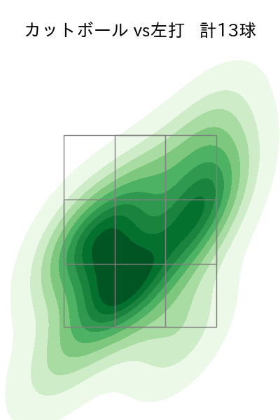 山﨑 颯一郎 配球ヒートマップ(2025年rs月)