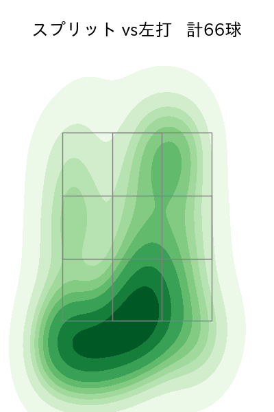 山﨑 颯一郎 配球ヒートマップ(2025年rs月)