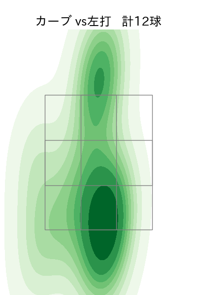 山﨑 颯一郎 配球ヒートマップ(2025年rs月)