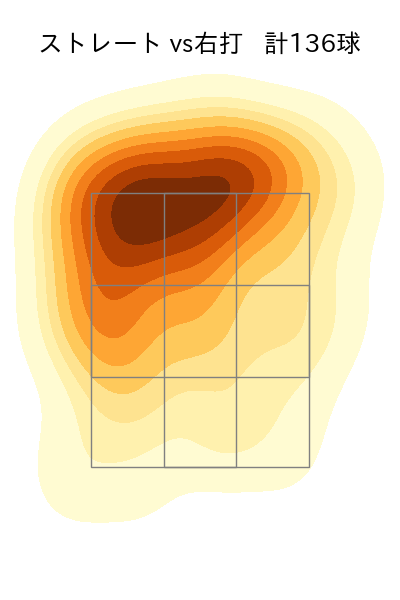山﨑 颯一郎 配球ヒートマップ(2025年rs月)