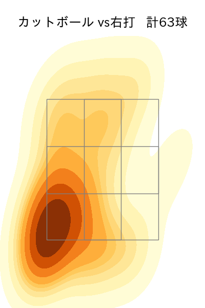 山﨑 颯一郎 配球ヒートマップ(2025年rs月)