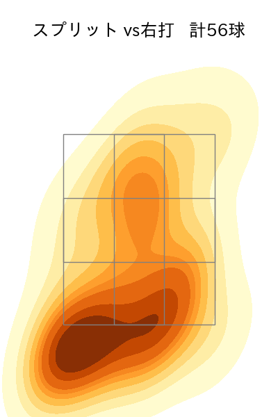 山﨑 颯一郎 配球ヒートマップ(2025年rs月)