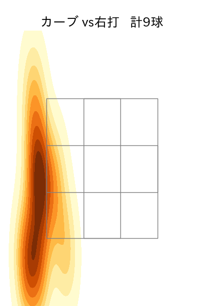 山﨑 颯一郎 配球ヒートマップ(2025年rs月)