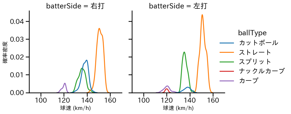 山﨑 颯一郎 球種&球速の分布2(2025年レギュラーシーズン全試合)