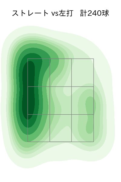 九里 亜蓮 配球ヒートマップ(2025年rs月)
