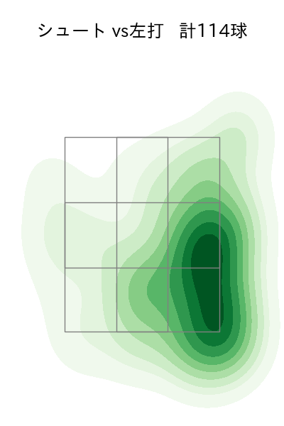 九里 亜蓮 配球ヒートマップ(2025年rs月)