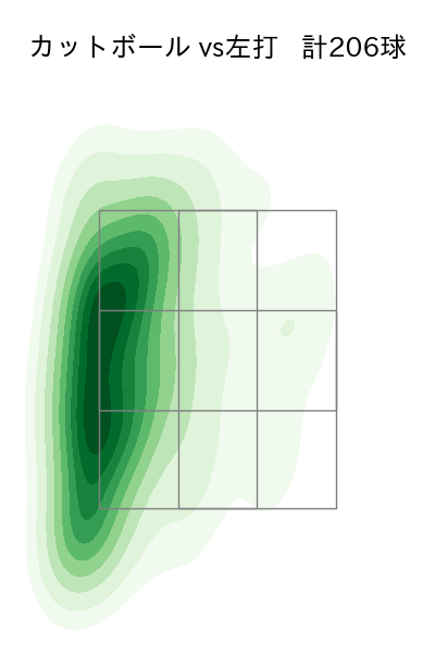 九里 亜蓮 配球ヒートマップ(2025年rs月)