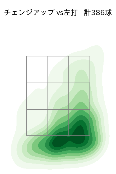 九里 亜蓮 配球ヒートマップ(2025年rs月)