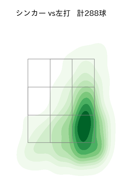 九里 亜蓮 配球ヒートマップ(2025年rs月)