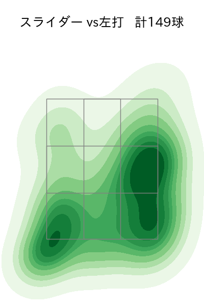 九里 亜蓮 配球ヒートマップ(2025年rs月)