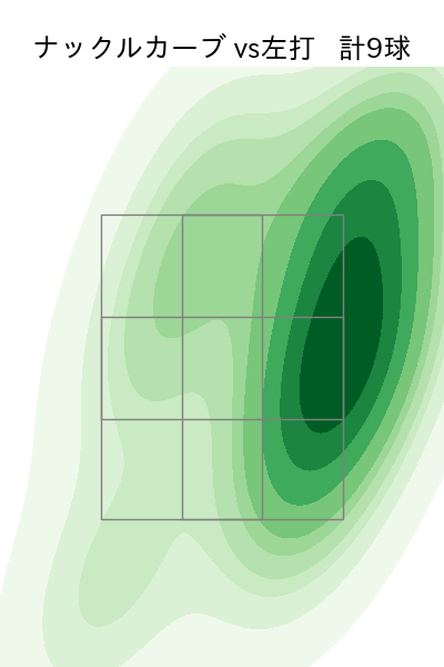九里 亜蓮 配球ヒートマップ(2025年rs月)