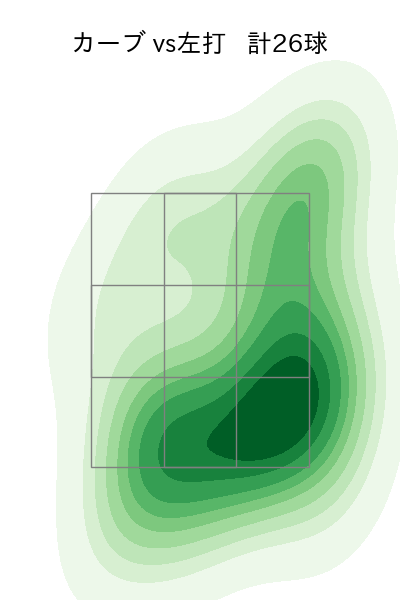 九里 亜蓮 配球ヒートマップ(2025年rs月)