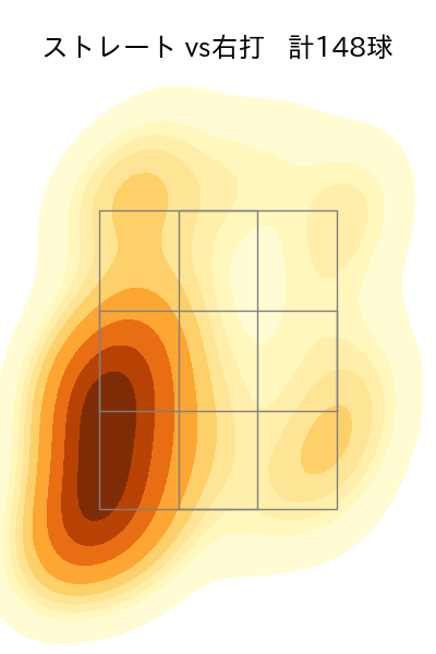 九里 亜蓮 配球ヒートマップ(2025年rs月)